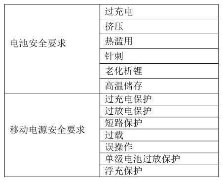 “史上最严”充电宝安全标准曝光3C认证全面失效(图1)