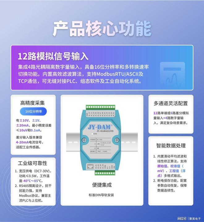 网口+隔离485双接口:高精度模拟量采集模块功能解析(图1)