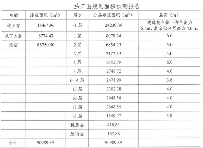 突发!南通地标酒店将被拍卖!(图4)