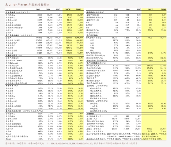 中信建投-电力设备和新能源行业2024年中报总结：把握内需确定性与外需景气度(图1)