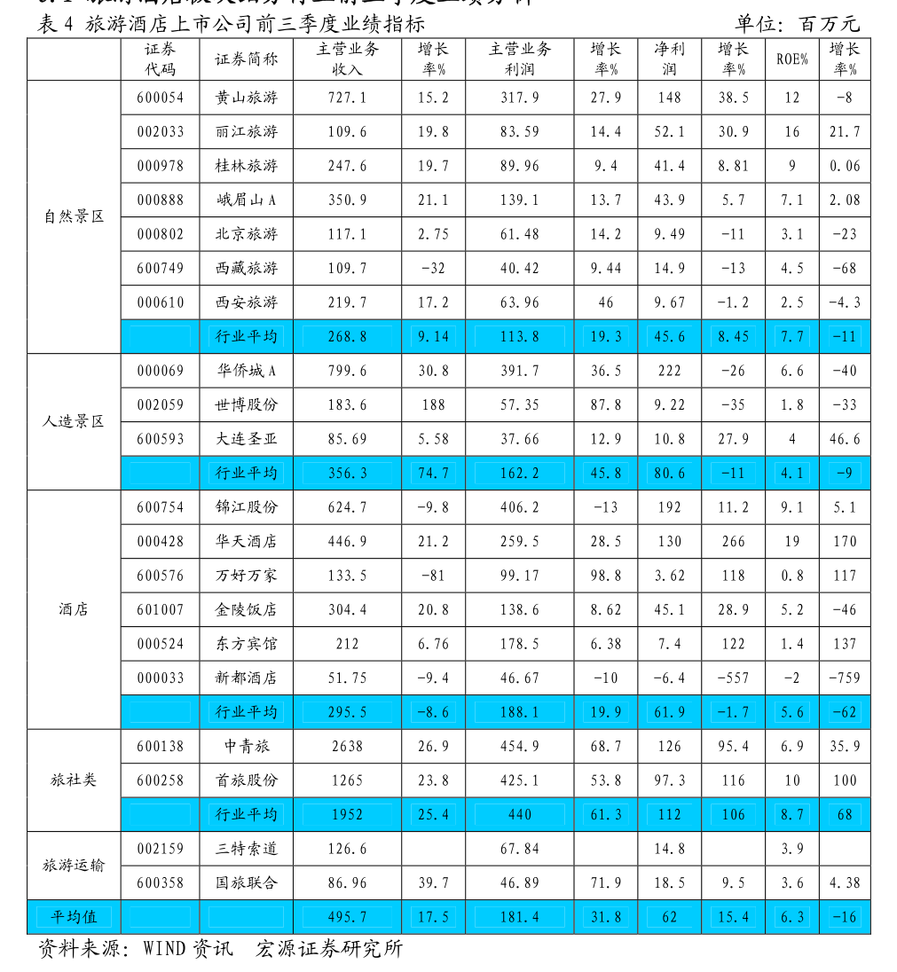 中信建投-电力设备和新能源行业2024年中报总结：把握内需确定性与外需景气度(图3)