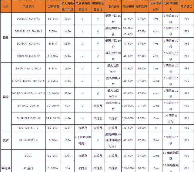 下一个阳光电源?业绩持续逆天极速崛起的新贵竞争力堪称恐怖(图3)
