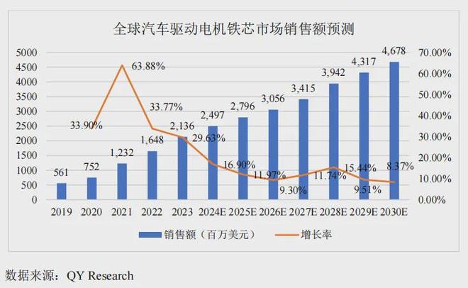 华新精科：精密冲压铁芯头部企业多赛道共振长期发展可期(图1)