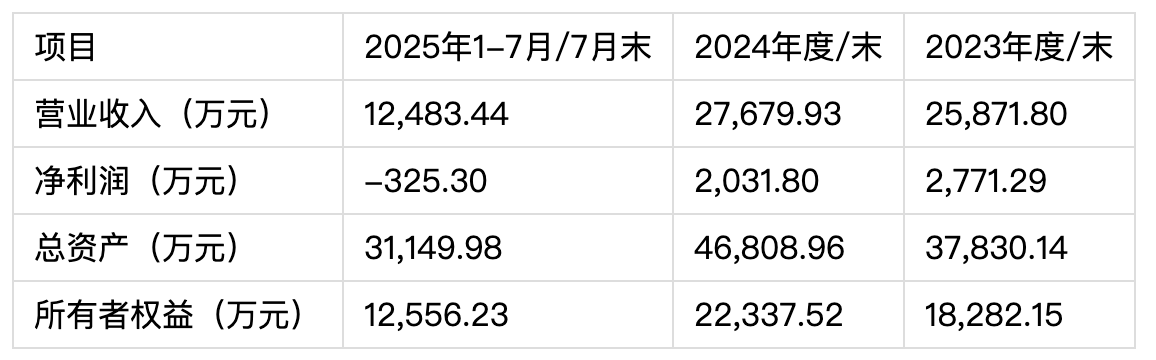 当轨交电气设备遇上电力通信芯片通业科技与思凌科1+12的“战略联姻”(图1)