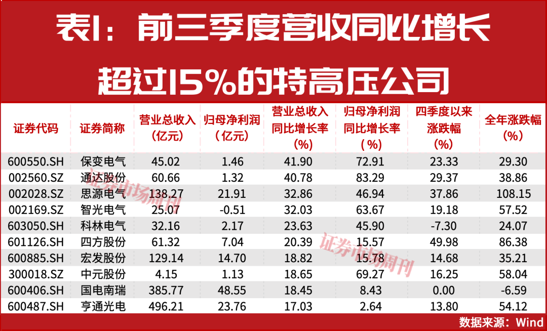 AI巨兽吞电万亿电网大战打响！这些公司股价已翻倍(图2)