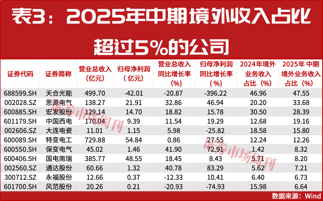 AI巨兽吞电万亿电网大战打响！这些公司股价已翻倍(图4)