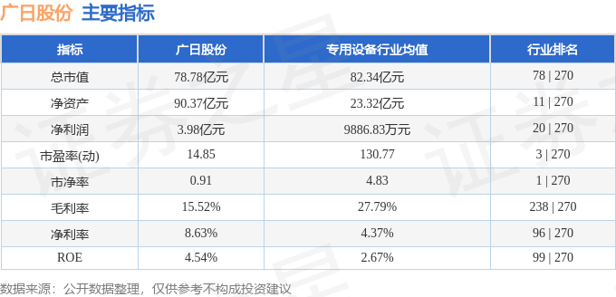 股票行情快报:广日股份(600894)12月31日主力资金净卖出13968万元(图2)
