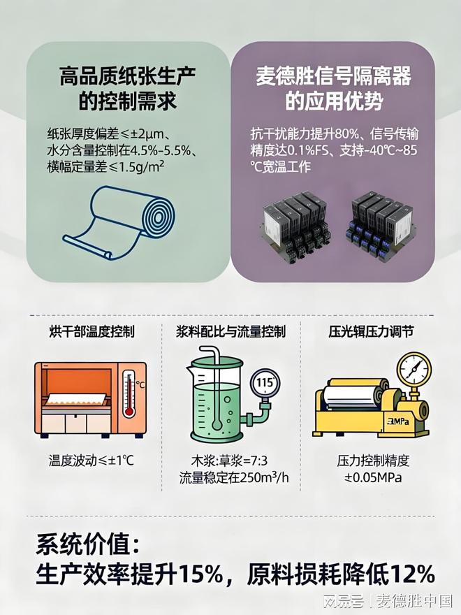 麦德胜信号隔离器在高品质纸张生产中的精准控制与系统安全保障(图7)
