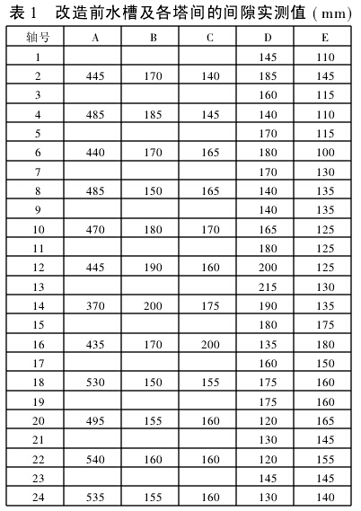 湿式气柜螺旋导轨改型为直立导轨的总结(图1)