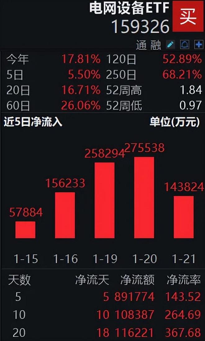 资金巨大分歧!为何看好电网设备?(图1)