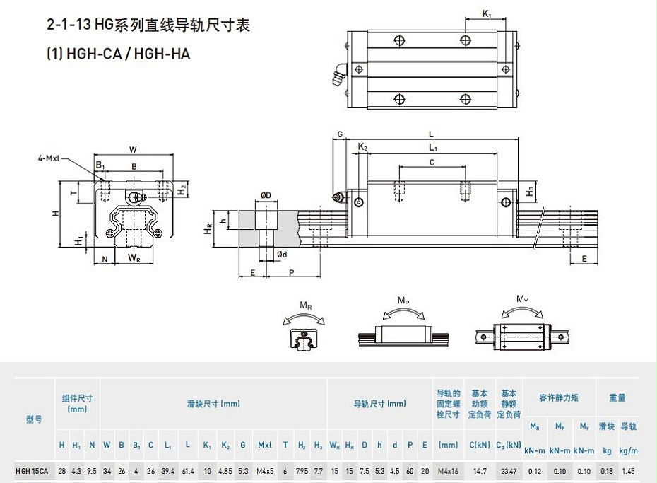hgh15ca上银直线导轨规格尺寸表-雅威达(图1)