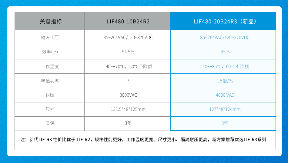 120-480W有源PFCACDC导轨电源—LIFxxx-20BxxR3(图2)