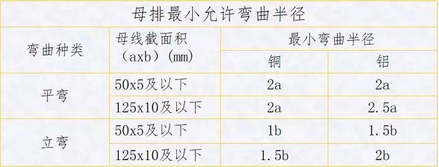 配电柜(箱)装配工艺讲解(图7)