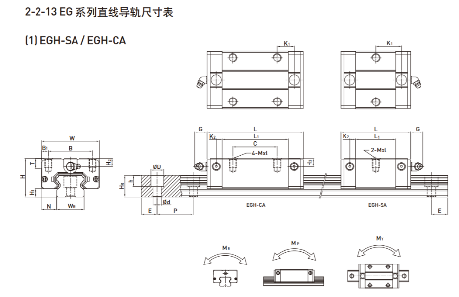 上银直线导轨型号规格尺寸表之EGH型-雅威达(图1)