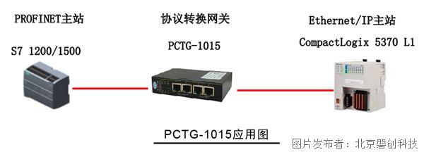 磐创科技—PCTG-1015型PROFINET转EtherNetIP协议转网关(图1)