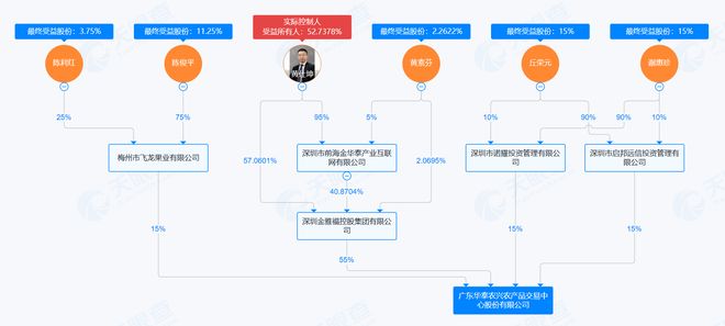 500强黄金企业金雅福爆雷?公司总部已“人去楼空”(图2)