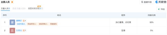 500强黄金企业金雅福爆雷?公司总部已“人去楼空”(图1)