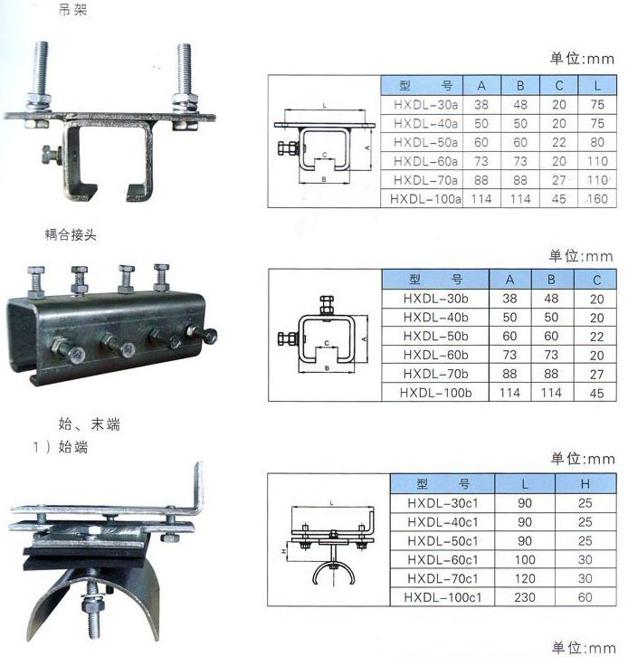浅谈HXDL系列电缆滑线导轨技术参数及规格(图2)