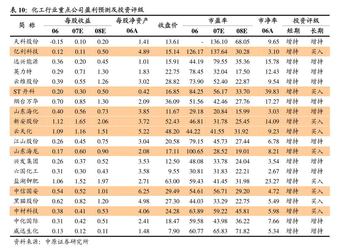 中信建投-电力设备和新能源行业2024年中报总结：把握内需确定性与外需景气度(图2)