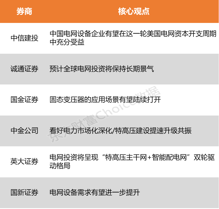国产变压器海外爆单电网设备产业链或迎结构性重估(图1)