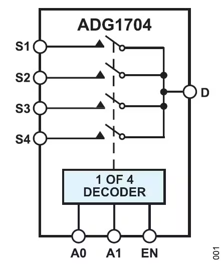 低压4：1模拟多路复用器：专注一事做到极致(图1)