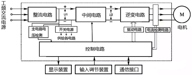 多图详解变频器的端子功能与接线(图1)