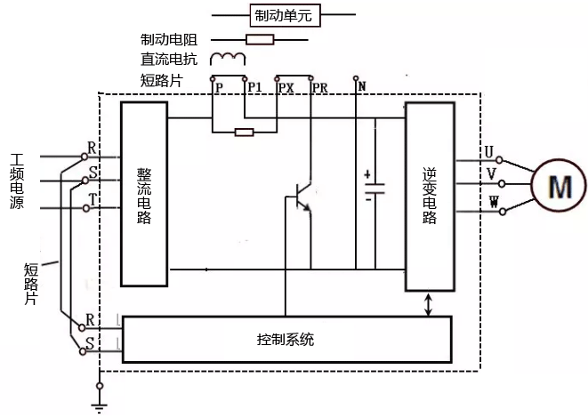 多图详解变频器的端子功能与接线(图5)