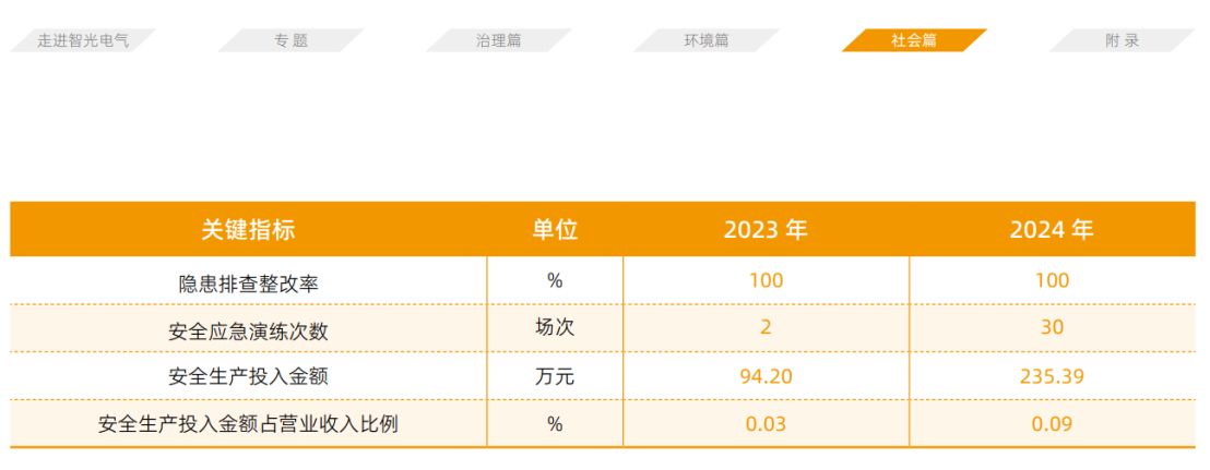 智光电气控股子公司两年前“电池闪爆致死事故”调查报告发布:作业人员违规操作直接经济损失16816万元(图6)