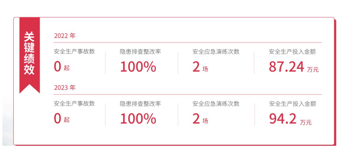 智光电气控股子公司两年前“电池闪爆致死事故”调查报告发布:作业人员违规操作直接经济损失16816万元(图5)
