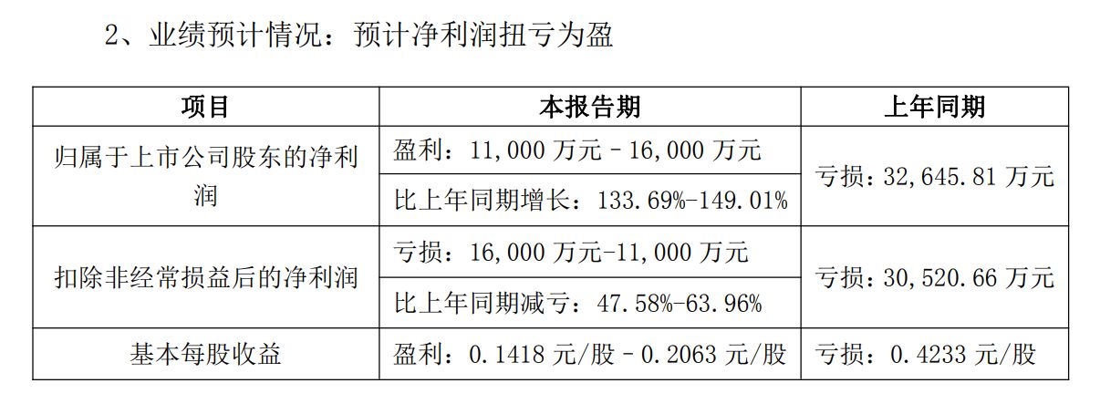 智光电气控股子公司两年前“电池闪爆致死事故”调查报告发布:作业人员违规操作直接经济损失16816万元(图8)