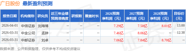 广日股份：3月31日召开分析师会议中信证券、长江证券等多家机构参与(图1)