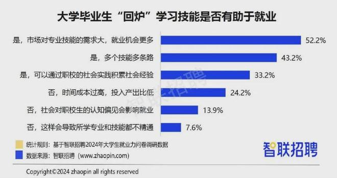 越来越多大学生“放下身段”回炉读技校给26届考生报专业敲警钟(图3)