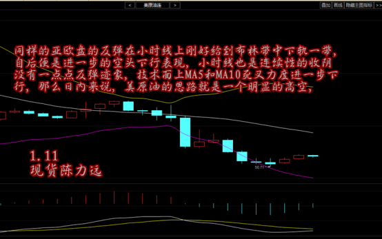 陈力远:111现货美原油纬德燃料烴操作建议(图)(图1)
