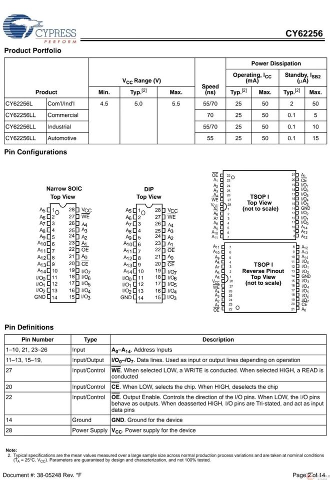 拆解“上帝的左手”西门子ET200M：看上帝如何使用芯片控制其他设备(图5)