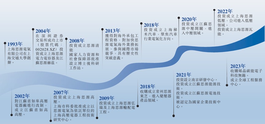 厘清了中国电力设备龙头的脉络也就理解了本轮AI电力大周期(图3)