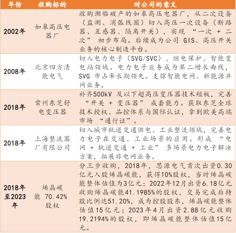 厘清了中国电力设备龙头的脉络也就理解了本轮AI电力大周期(图5)