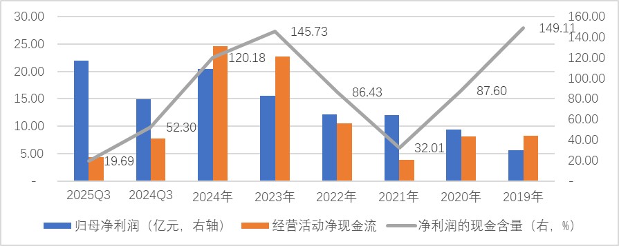 厘清了中国电力设备龙头的脉络也就理解了本轮AI电力大周期(图9)