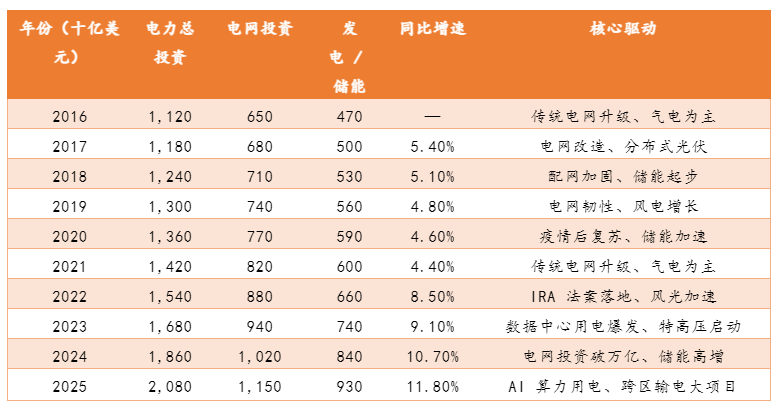 厘清了中国电力设备龙头的脉络也就理解了本轮AI电力大周期(图7)