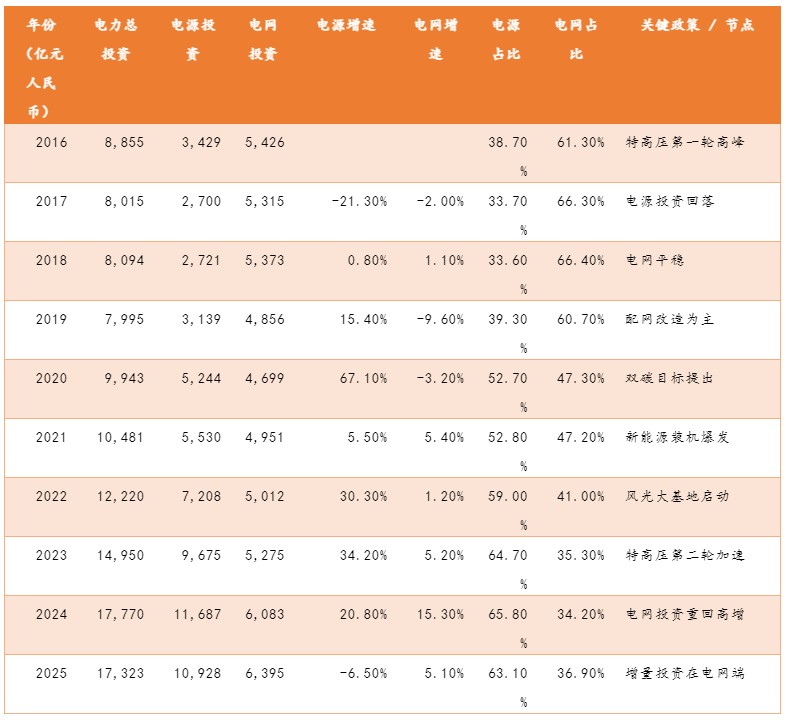 厘清了中国电力设备龙头的脉络也就理解了本轮AI电力大周期(图6)