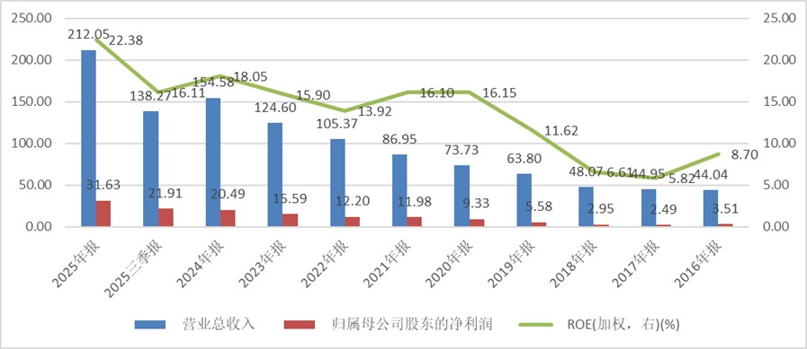 厘清了中国电力设备龙头的脉络也就理解了本轮AI电力大周期(图8)