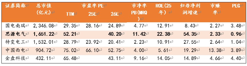 厘清了中国电力设备龙头的脉络也就理解了本轮AI电力大周期(图10)