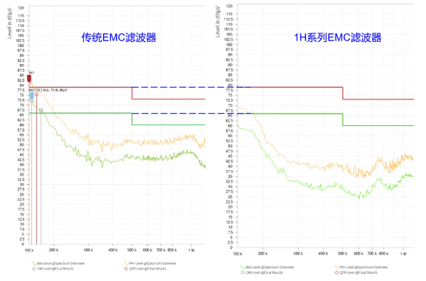 新品速递治好“大重丑”焦虑全新紧凑型三相高性能EMCEMI滤波器(图2)