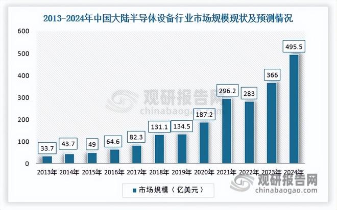 技术突破与智能制造双驱动半导体设备零部件规模有望破两千亿(图3)