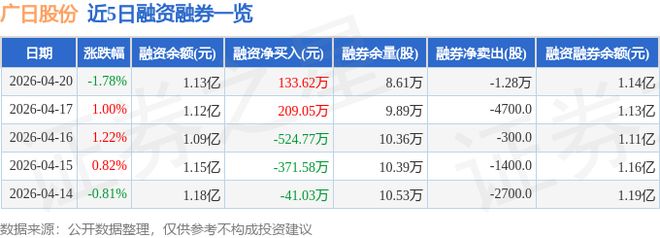 广日股份（600894）4月20日主力资金净卖出27188万元(图2)