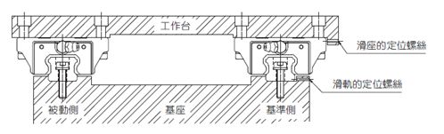 导轨滑块正确安装方式(图1)